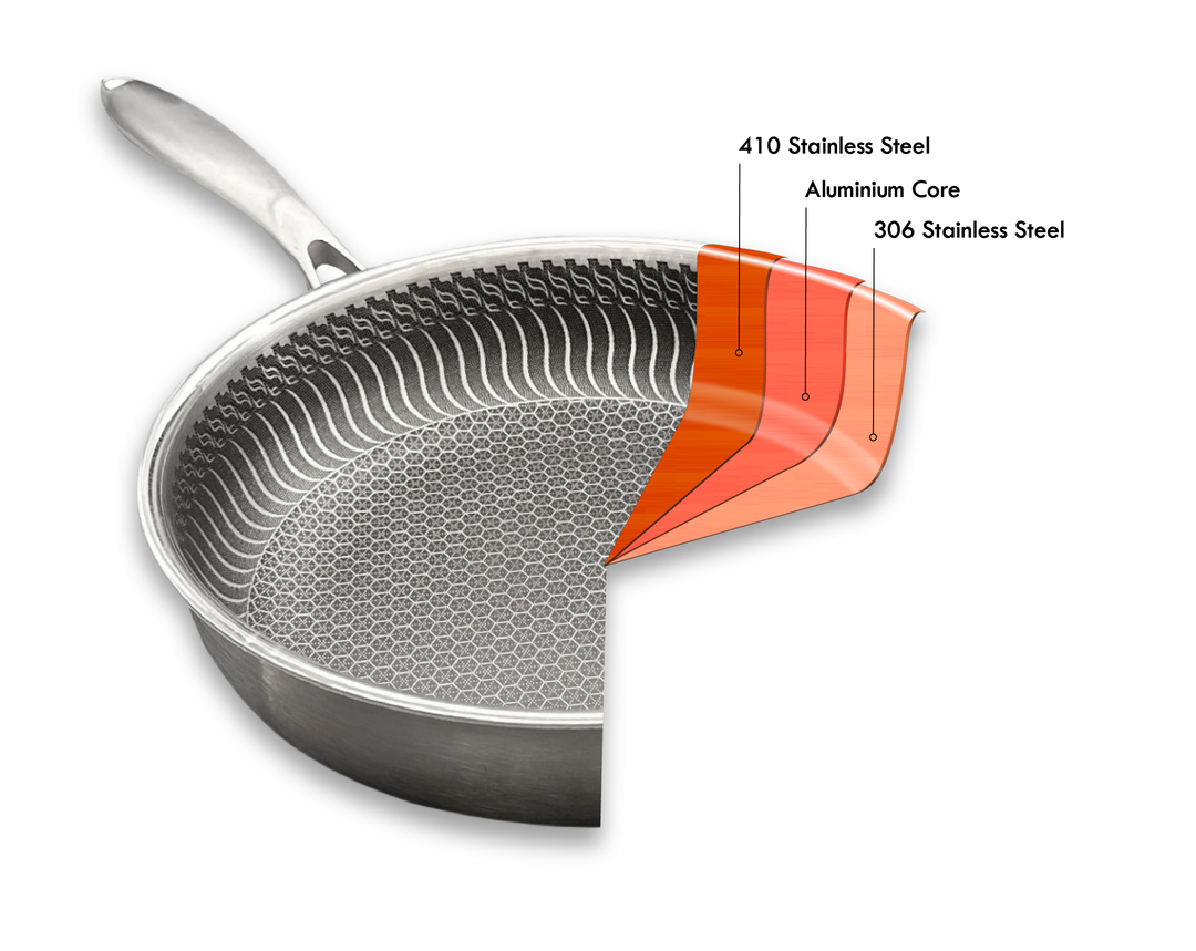 The Science Behind 3-Ply Cookware: Why It Matters for Your Kitchen